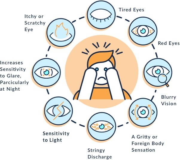 Improves eyesight is one of the health benefits of jaggery.